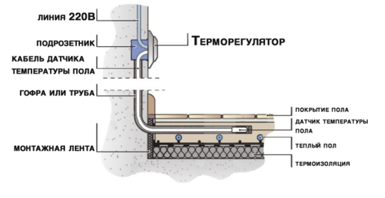 Монтаж терморегулятора теплого пола