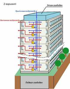  компактные автономные приточно-вытяжные установки с разводкой воздуховодов в рабочие зоны помещений этажа